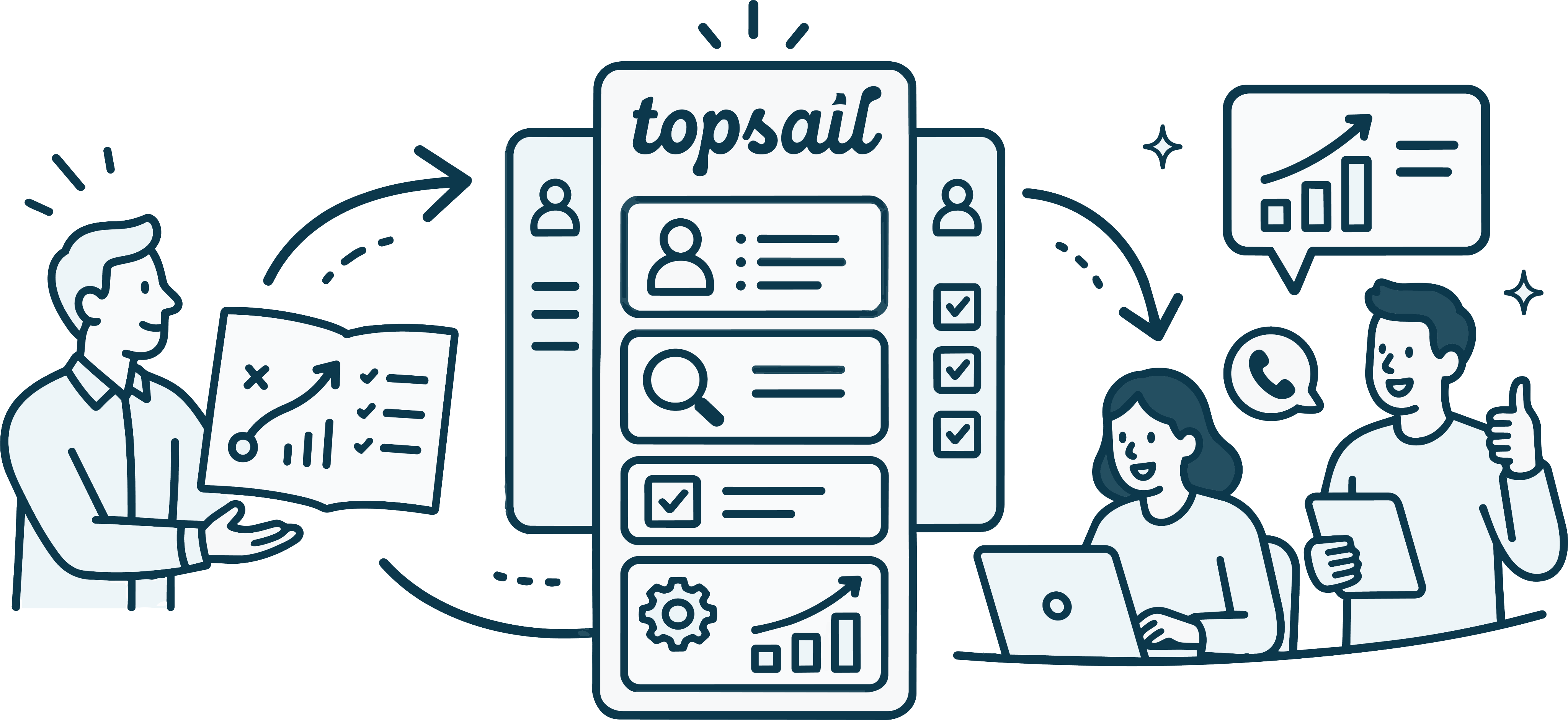 Topsail partnership workflow illustration showing advisors, prospecting execution, and reporting.