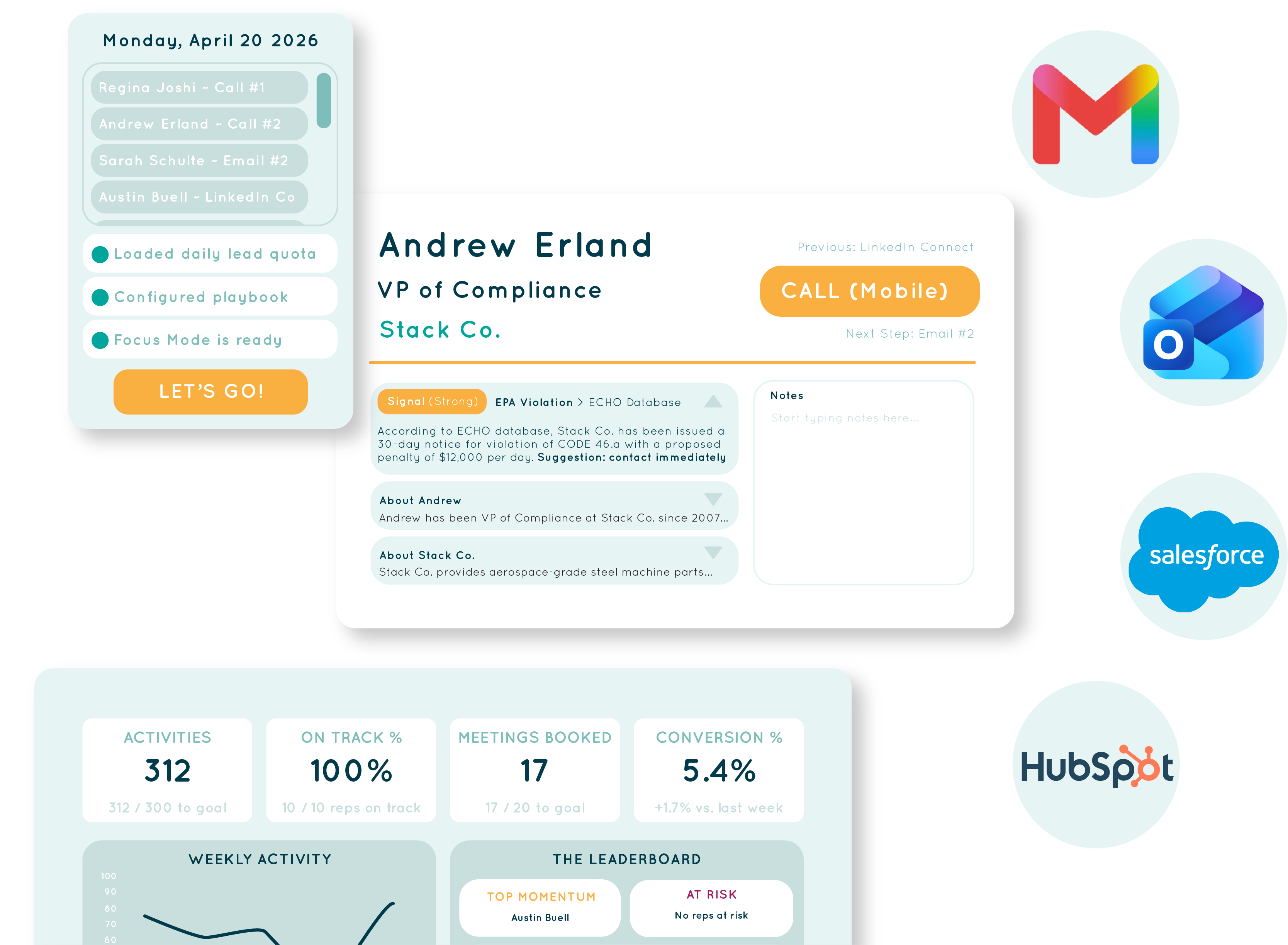 Topsail product workflow with daily outreach, account context, reporting metrics, and connected sales tools.