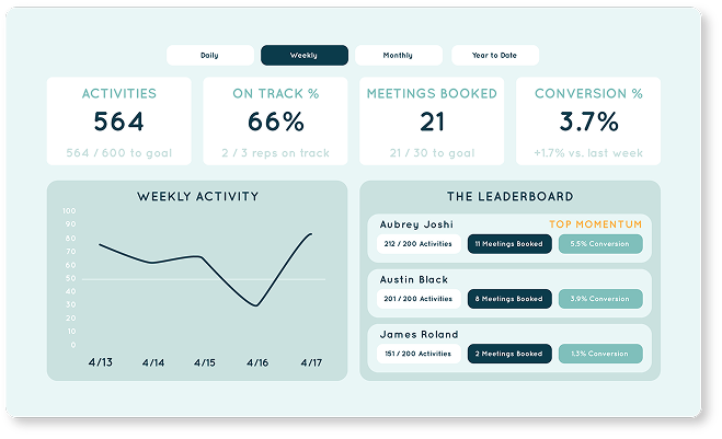 Topsail reporting dashboard.
